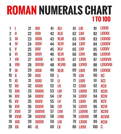 xxvii-xxix mmix|Roman Numeral: Roman numerals converter, date, translation